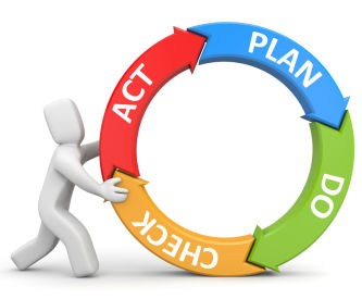 planning control cyclus pdca plan do check act rick anderson